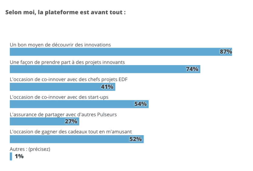 plateforme-edf-pulse-and-you